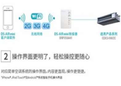 ʏ�������{(di��o)������x��ʹ�õ�ԭ��